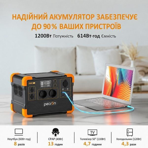 LiFePo4 1800/1200 Вт зарядна станція Pecron до 10 пристроїв, бездротова зарядка, портативна 29439 фото