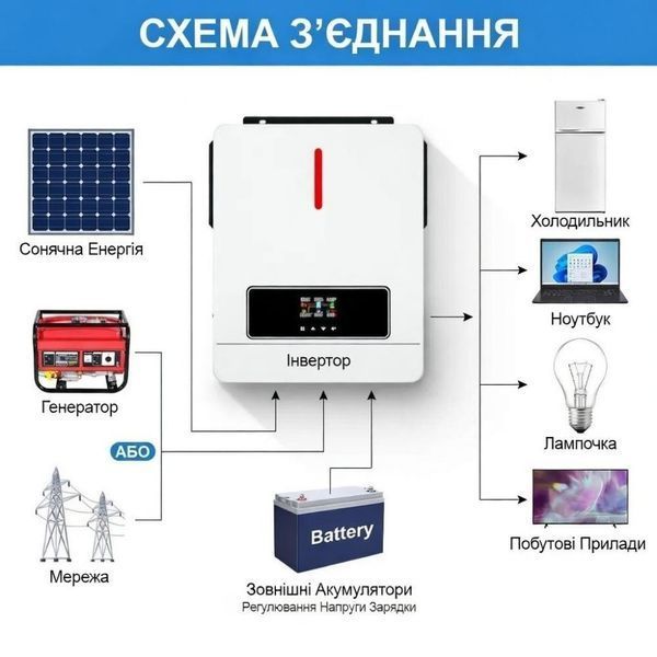 6,2 кВт Гібридний сонячний інвертор Daxtromn AGH-6.2KW-PRO для дому, квартири 30489 фото